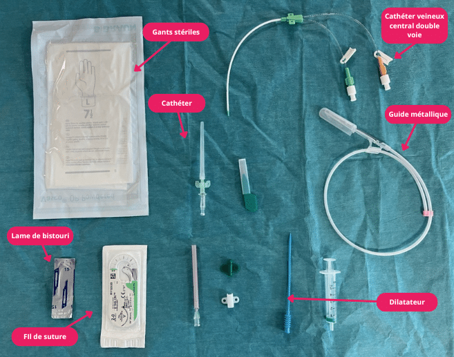 Matériel nécessaire à la mise en place d’un cathéter veineux central.